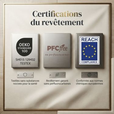 Certifications revêtements